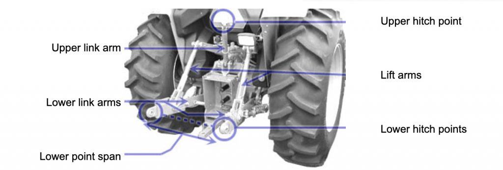 Cat 3 Point Hitch