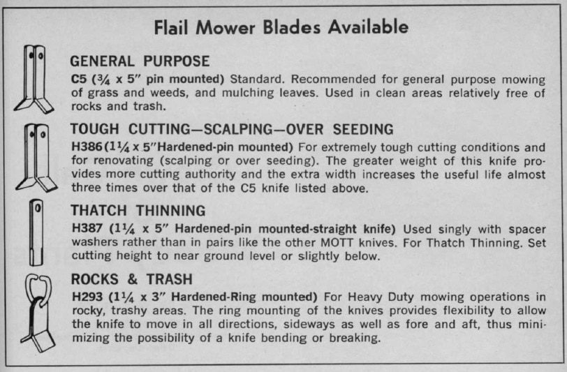 Flail Mower Blades Available