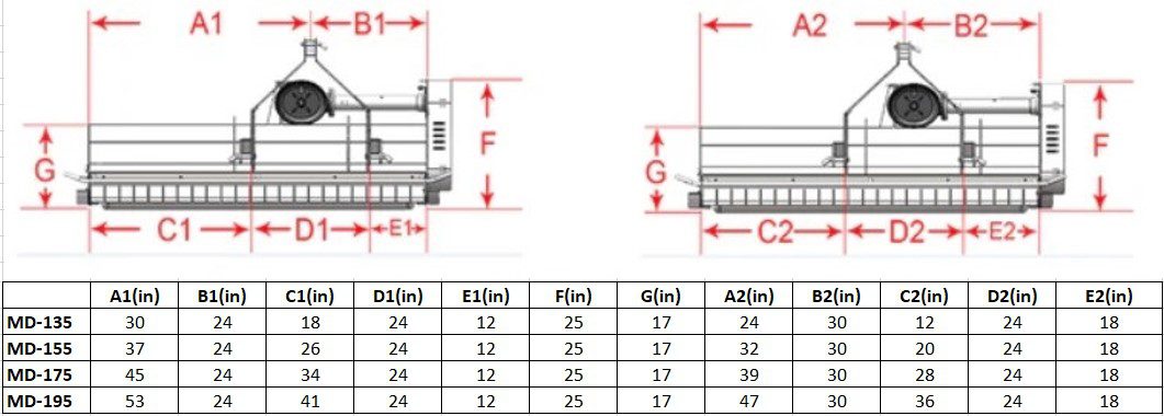 MD Series Medium Duty Flail Mower offset specifications